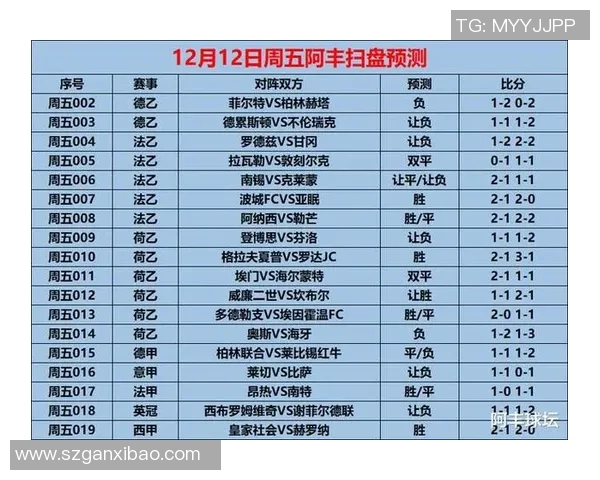 足球星期五赛事前瞻与最新预测分析精准解读